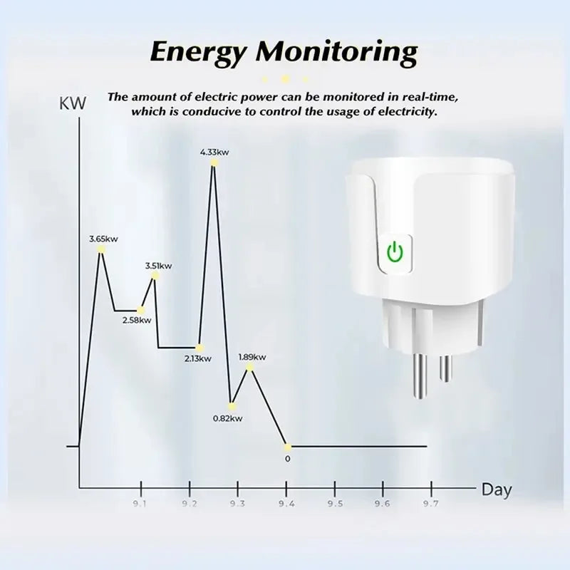 EWelink WiFi Smart Socket With Power Monitoring Smart Plug Voice Control Work with Alexa Google Home Yandex Маруся